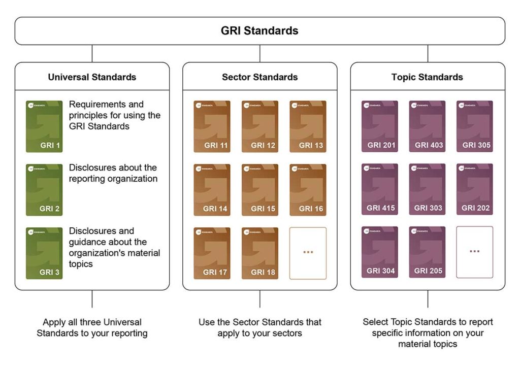 GRI-Standards